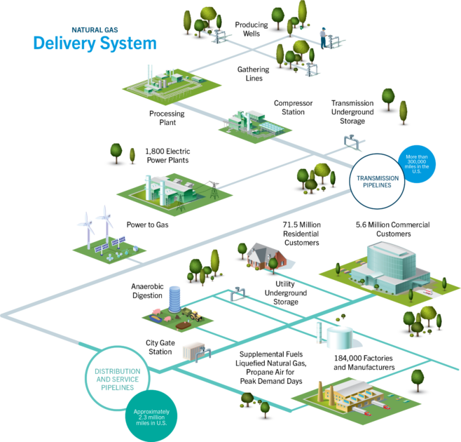 delivering-natural-gas-american-gas-association