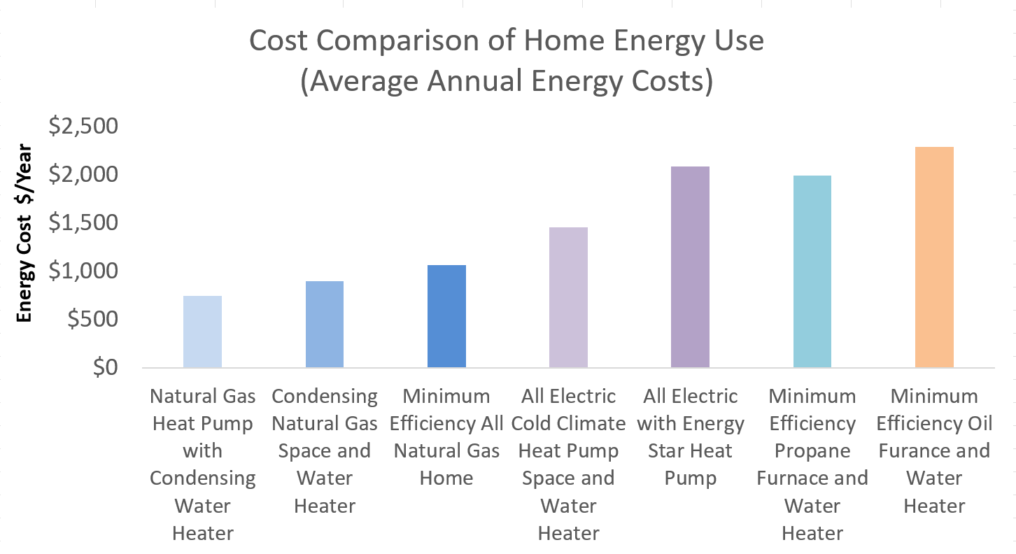 Electric Heat Pump Water Heaters: Save Money and Reduce Your Carbon  Footprint